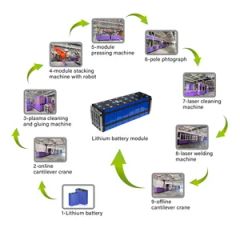 All Kind of Laser Welding Machines Weight 4000 Kg Warranty 2 Years Max Speed 500mm/S Origin Luoyang Henan Certification ISO, CE - Image 5