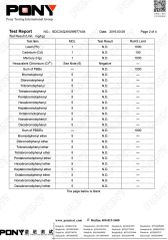 SS304-ROHS02 certificate from Rankoo Fastener Co., Ltd.