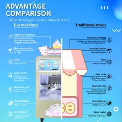 Ice Cream Vending Machine Hard Ice Cream Frozen Fruit Machine Snowflake Ice Cream Maker - Image 4