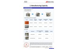 Certificates certificate of Hefei Hudson New Material Co., Ltd. – certificate photo, supplier certificates section
