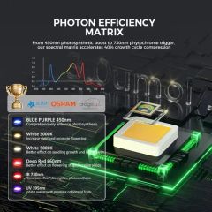 1200W End-to-End Encrypted LED Grow Light Higrowsir T-Max-1200 High Security for Smart Controls - Image 3