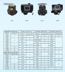 UPVC Micro Filters 10*5 Water Filter Parts - Image 3