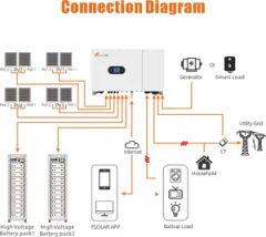 Felicity Solarsolar Inverter Hybrid 29kw Solar Energy Storage System 220V AC Inverter Solar Power Inverters - Image 4