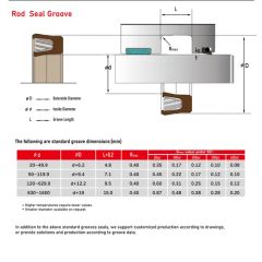 CNC Lathe Repair Spring Energizing Seal Ring Flexiseal for Oil Hydraulic Cylinder - Image 6