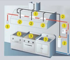 Fire Extinguishers Automatic Wet Chemical Kitchen Fire Suppression System - Image 3