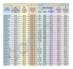 CABLE GLAND Color GREY Material Brass Part Number CW Thread Size 15MM Thread Length 15MM Brand COMET - Image 3