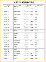 Factory Management certificate from ANPING COUNTY DONGJIE WIREMESH PRODUCTS CO., LTD.