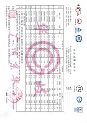 Certification of Huaqi galvanized pipe certificate of Guangdong Shangfeng Steel Group Co., Ltd. – certificate photo, supplier certificates section