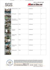 SGS certificate from Shandong Sinok Agriculture Technology Co., Ltd.