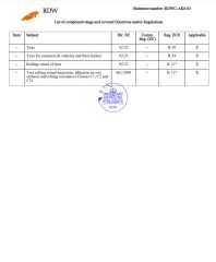 RDW TUV certificate of Qingdao Royo Tyre Industrial Corp., Ltd. – certificate photo, supplier certificates section