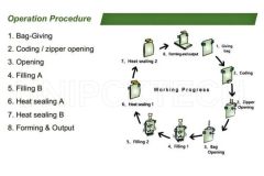 Operation Details of Pouch Packing Machine certificate from Unipack Packaging Technology Co., Ltd