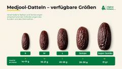 Dates Medjool – product photo 1, product detail gallery