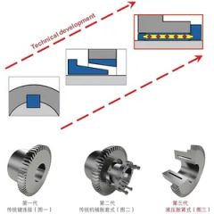 Phase-Change Cooled Precision Spring Coupling for High Power Density Motor Transmissions - Image 3