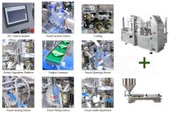 Liquid Pouch Packing Machine certificate from Unipack Packaging Technology Co., Ltd