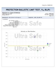 NIJ Certification certificate from JIANGSU ULTRA SAFE NEW MATERIAL CO.,LTD.