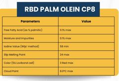 INDONESIAN PALM Oil CP8 & CP10 - Image 3