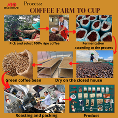 Premium Quality Roasted coffee beans Specialty Arabica natural Organic Hiva's coffee Vietnamese Coffee 0.25 kg Good price – product photo 4, product detail gallery