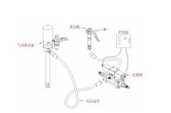 Centralized Lubricating Grease Supply Chain System Origin China Condition New Model NO. Y00169 Trademark yaojienter Certification CE, - Image 5