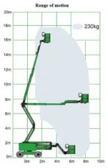 Boom Lift, Curved-Arm Altitude Platform, Electrical Driving or Diesel Driving - Image 3