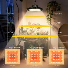 100W Dimmable Hydroponic Customization Full Spectrum UFO Indoor Plant LED Grow Light - Image 2