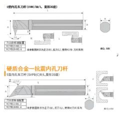 Good Quality Turning Tools for Machines - Image 5