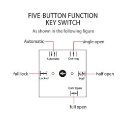 Yoursensor 5-Function Rotary Selector Switch for Automatic Doors - Image 2