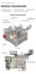 Small Automatic Batch Fryer for Snacks Automatic Stirring Nut Frying Machine Chicken Chop Round Deep Fryer - Image 2
