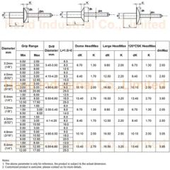 Stainless Steel Dome Head Close End Blind Rivets - Image 4