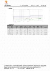 CE certificate for Europe standard 13 certificate from Foshan City DaiNi Electronic Technology Co., Ltd.