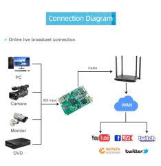 Professional IPTV HD Encoder for Advanced Audio Video Broadcasting Solutions - Image 4