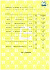 CE certificate of Shanghai Shenghua Cable Co., Ltd. – certificate photo, supplier certificates section