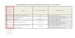 Attachment 1