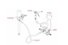 Lubrication Equipment Grease Pump System - Image 5