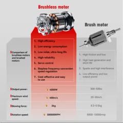 Powerful Electric Snow Blower for DIY Winter Projects and Home Use - Image 6