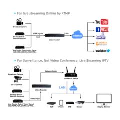 HD IP Video Encoder for Radio TV Broadcasting with HDMI Input - Image 4