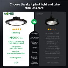 UFO Chain-Connected Full Spectrum Dimming Plant LED Grow Light for Bloom - Image 6