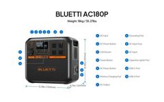 BLUETTI AC180P Portable Power Station LiFePO4 Battery | 1,800W 1,440Wh Wholesale Supply - Image 4