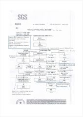 SGS ROHS Test Report (Page 4) for Glass Jar (No. CAN21C0420052) certificate from Foshan Greafor Import and Export Co., Ltd.