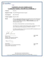 B360 MIL-STD-810H certificate from Beijing Jianianhuaye Technology Co., Ltd