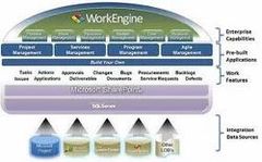 Work Management System Task Management Integrated Task Management Remote Access Accessible From Desk Or Anywhere Document Management Integrated Document - Image 1