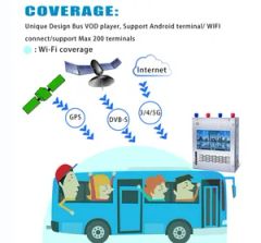 10 1 Inch Vehicle Bus Entertainment System Wireless VOD Mod System Car Accessories - Image 2
