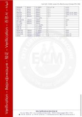 CE certificate of Qingzhou Boxinhuasheng Hydraulic Technology Co., Ltd. – certificate photo, supplier certificates section