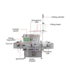 Automatic Mini Desktop Liquid Filling Capping Machine Trademark jiaren Origin Guangzhou Packaging Bottle Structure - Image 2