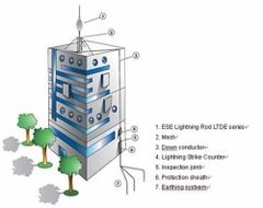 ESE Building Lightning Arrester Current 40kA No. of Poles 5 Frequency 50 Hz Material Copper Rated Voltage 11kV Protection Class Class - Image 3