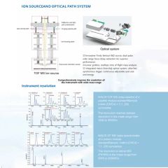 My-B158j High Quality Automated Mass Spectrometer Equipment Identification System - Image 3