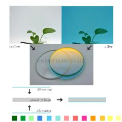 Ar Coating Glass Optical Filter HS Code 7007190090 Thickness 0.2-1.2mm Origin Ningbo China Trademark EASTGLASS Specification - Image 4