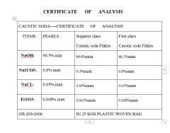 COA certificate of FONDLAND CHEMICALS CO., LTD. – certificate photo, supplier certificates section
