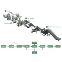 Rubber Powder Making Line Tire Recycling to Rubber Powder Plant Waste Tire Recycling Processing Machine Line - Image 5