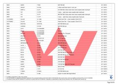 WaterMark certificate from AIS SMARTI LLC