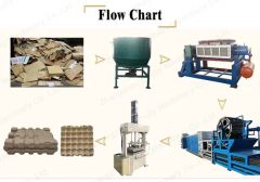 Recycle Waste Paper Box Making Egg Tray Making Machine Cardboard Egg Box Carton Machine Price - Image 3